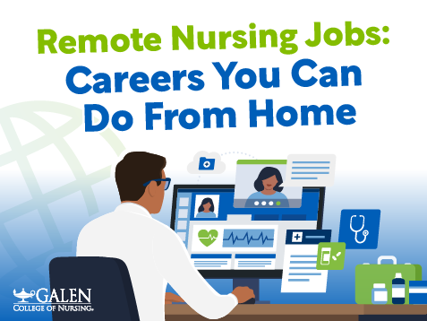 Illustration of a nurse working remotely on a computer, participating in a video call with another healthcare professional. The screen shows patient charts, heart monitor graphics, and medical icons such as a stethoscope and pill bottle. Text reads “Remote Nursing Jobs: Careers You Can Do From Home.” Logo: Galen College of Nursing.